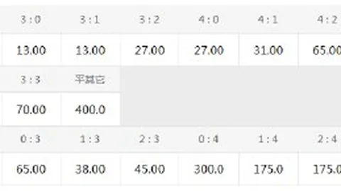 意甲焦点战：迪巴拉戴帽卢卡库助阵，罗马险胜都灵3-2
